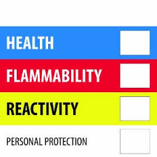 2" x 2" - Healthy Flammability Labels-0