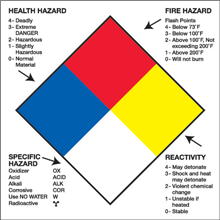 2" x 2" - Health Hazard Labels