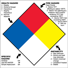 10-3/4" x 10-3/4" - Health Hazard Labels